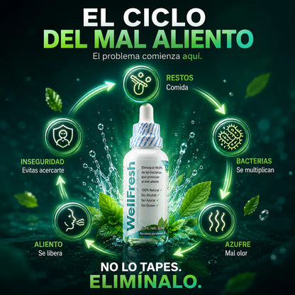WellFresh® Gotas de Frescura Bucal