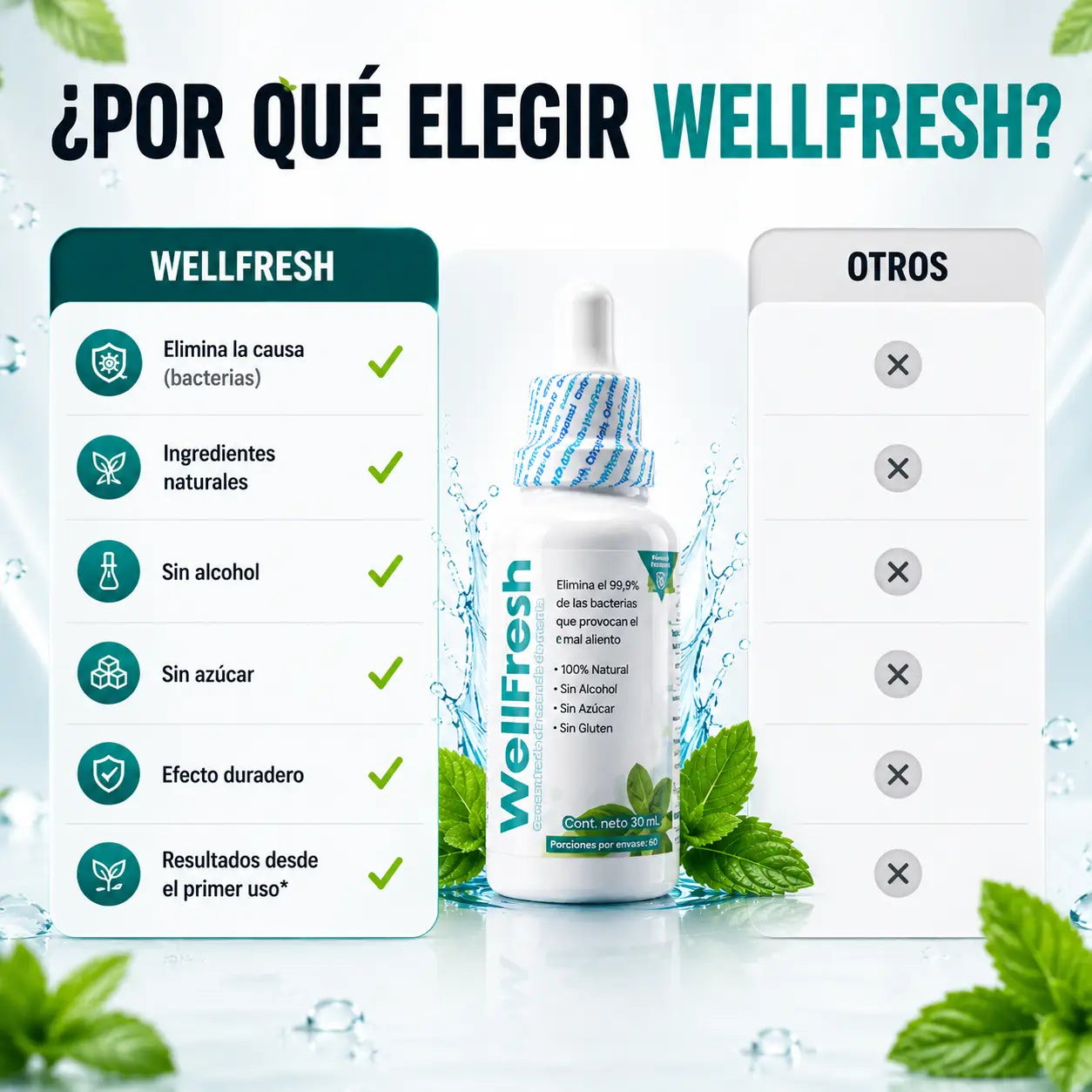 WellFresh® Gotas de Frescura Bucal