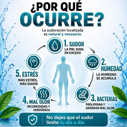 Axilas Secas, Confianza TOTAL: SWEATOFF®