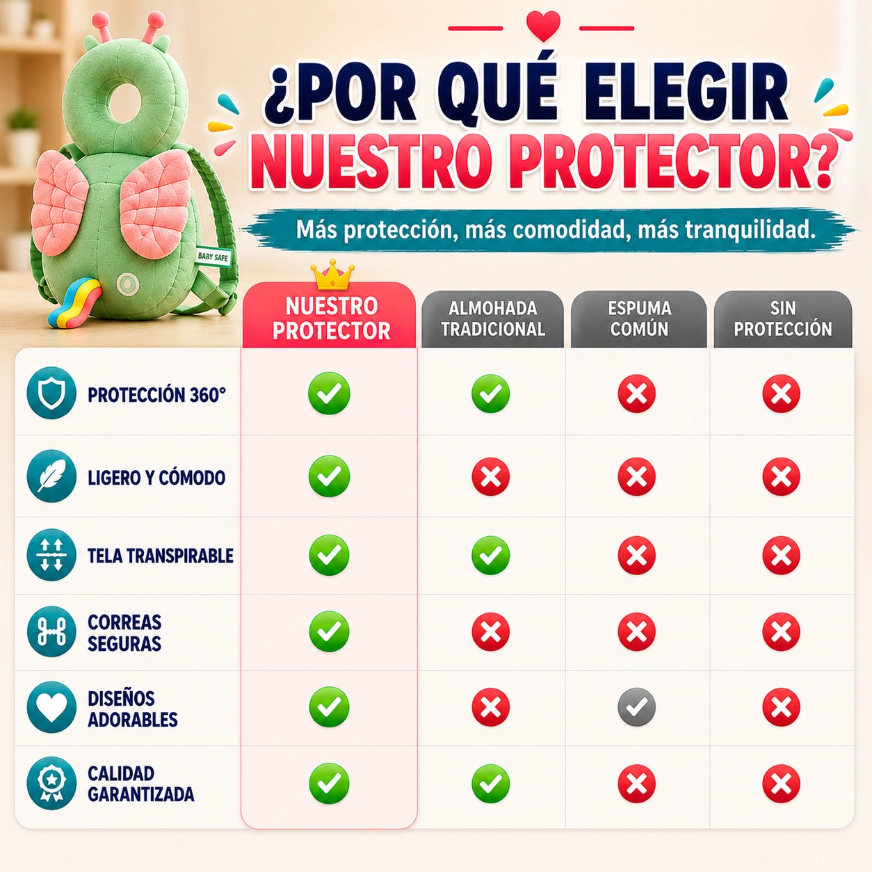 Cojín Protector Anticaídas para Cabeza y Espalda de Bebé: SafeSteps®