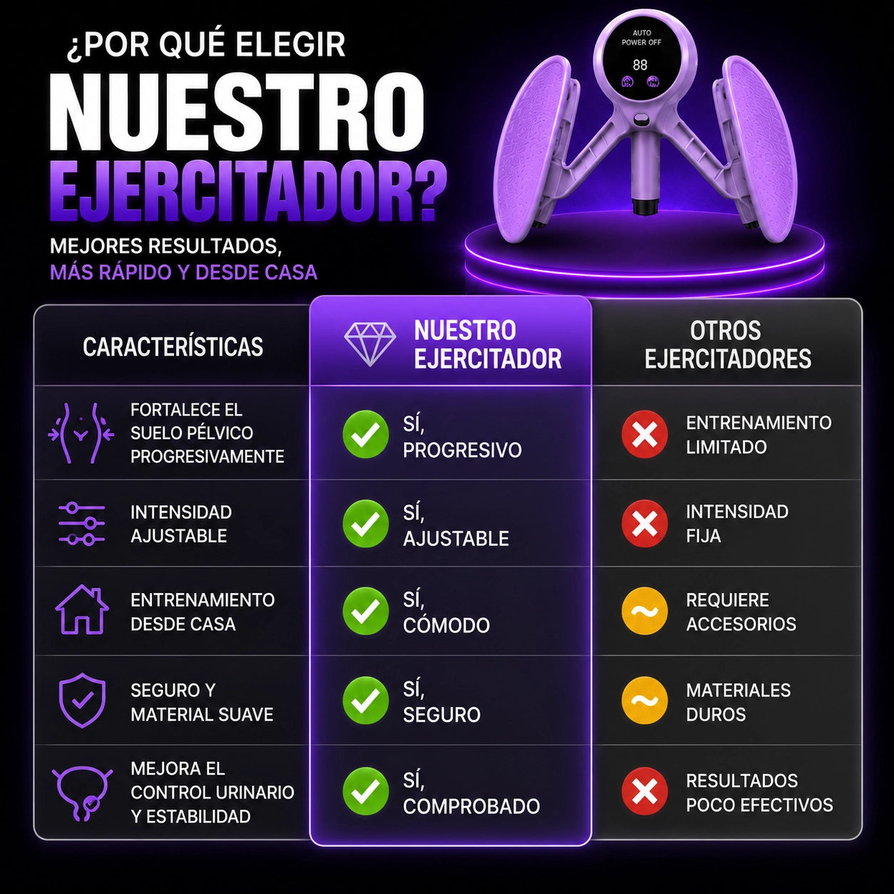 Recupera El Control De Tú Vejiga: Training System™