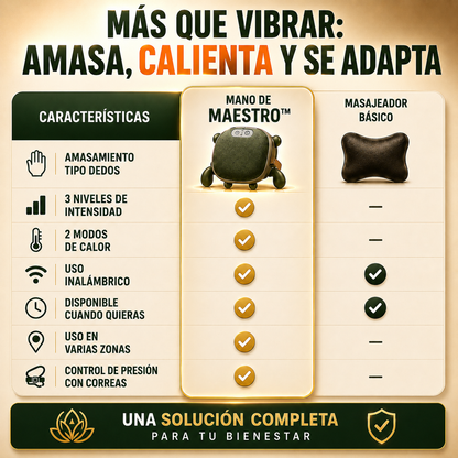 Masajeador de cuello y espalda